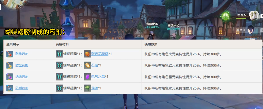 原神耐热药剂怎么做