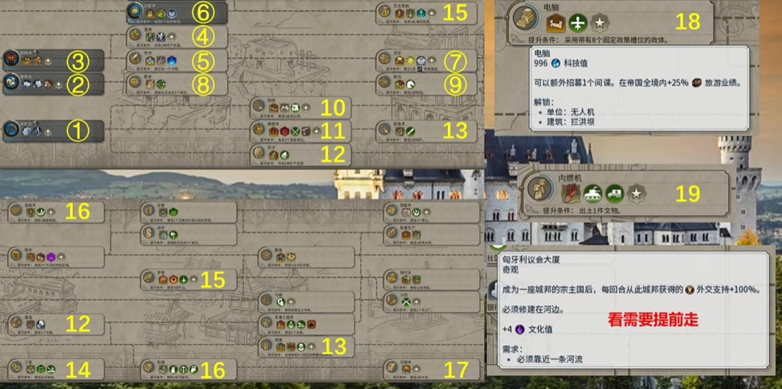 文明6路德维希二世有哪些玩法
