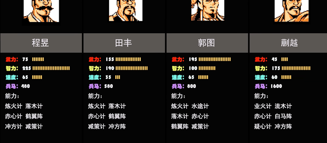 吞食天地2每个阵型有什么用