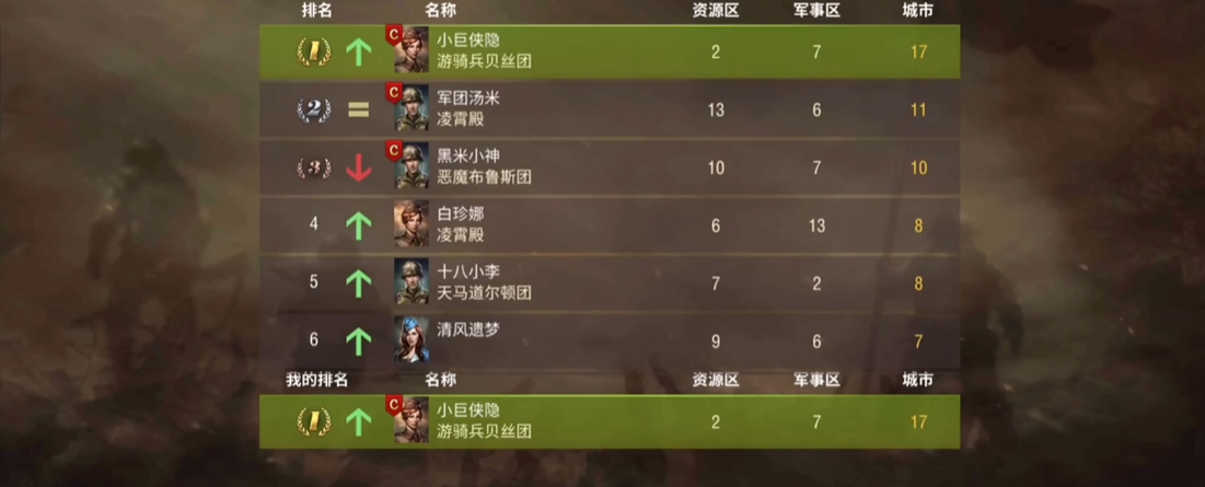 二战风云2军团有什么用