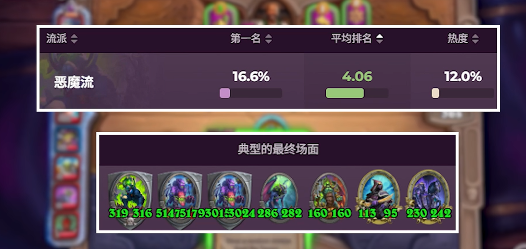 炉石传说酒馆战旗恶魔阵容怎么玩的 炉石传说酒馆战旗恶魔阵容怎么玩的
