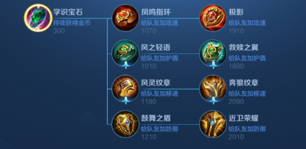 王者荣耀辅助装该怎么出