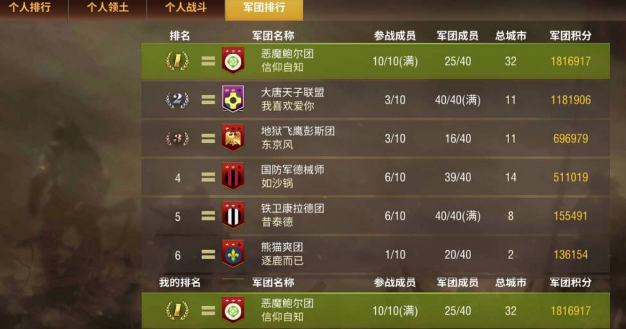 二战风云20级鹰城怎么打 二战风云20级鹰城怎么打