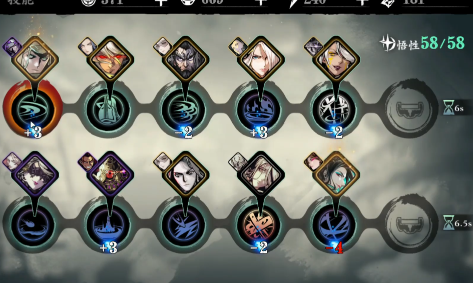 影之刃3怪面科技什么意思 影之刃3怪面科技什么意思