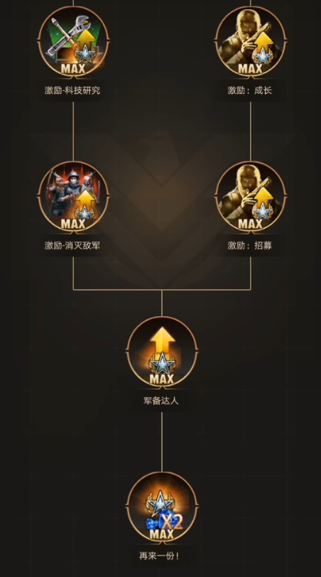 守望黎明农夫仓库保护攻略：守好末世“钱袋子”