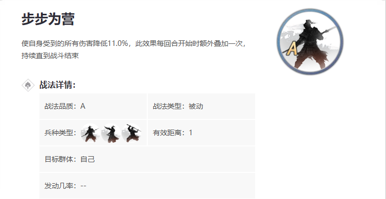 率土之滨步步为营厉害吗