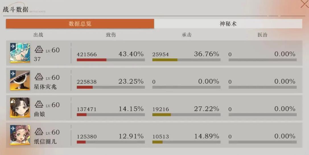 重返未来1999分离派之家咋打