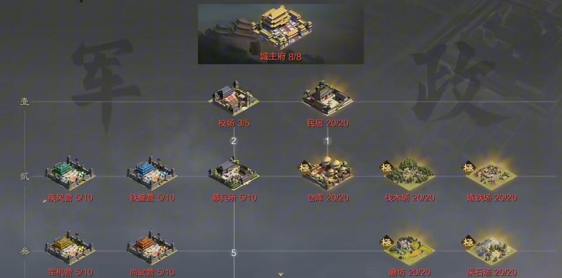 率土之滨五本怎么玩