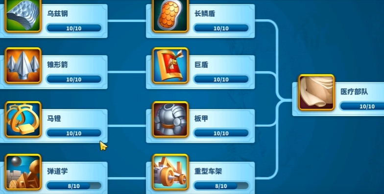 万国觉醒仓库有什么用