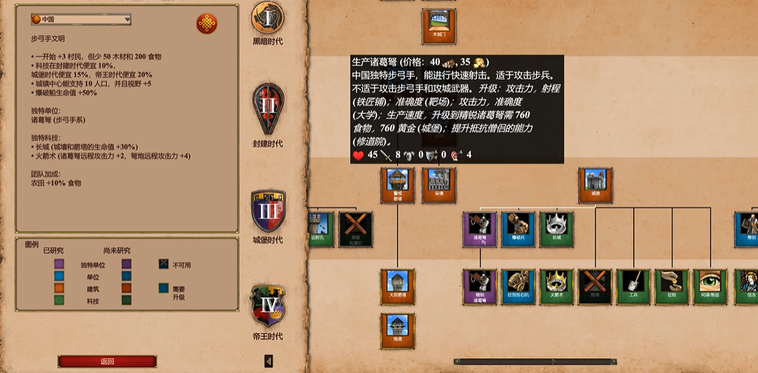帝国时代2诸葛弩怕什么兵种