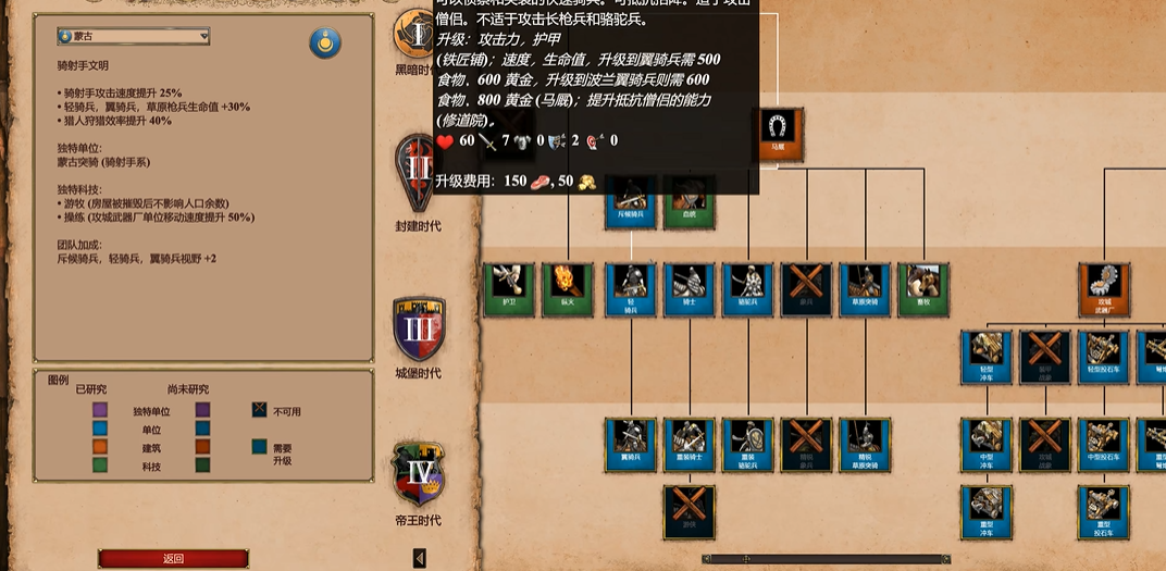 帝国时代2诸葛弩怕什么兵种