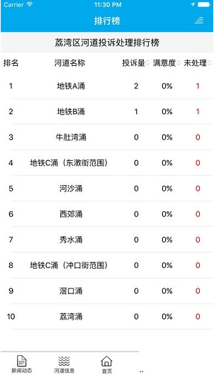 广州河长-0