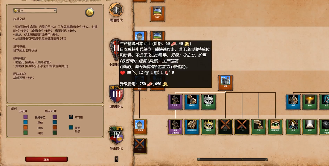 帝国时代2日本武士怎么打