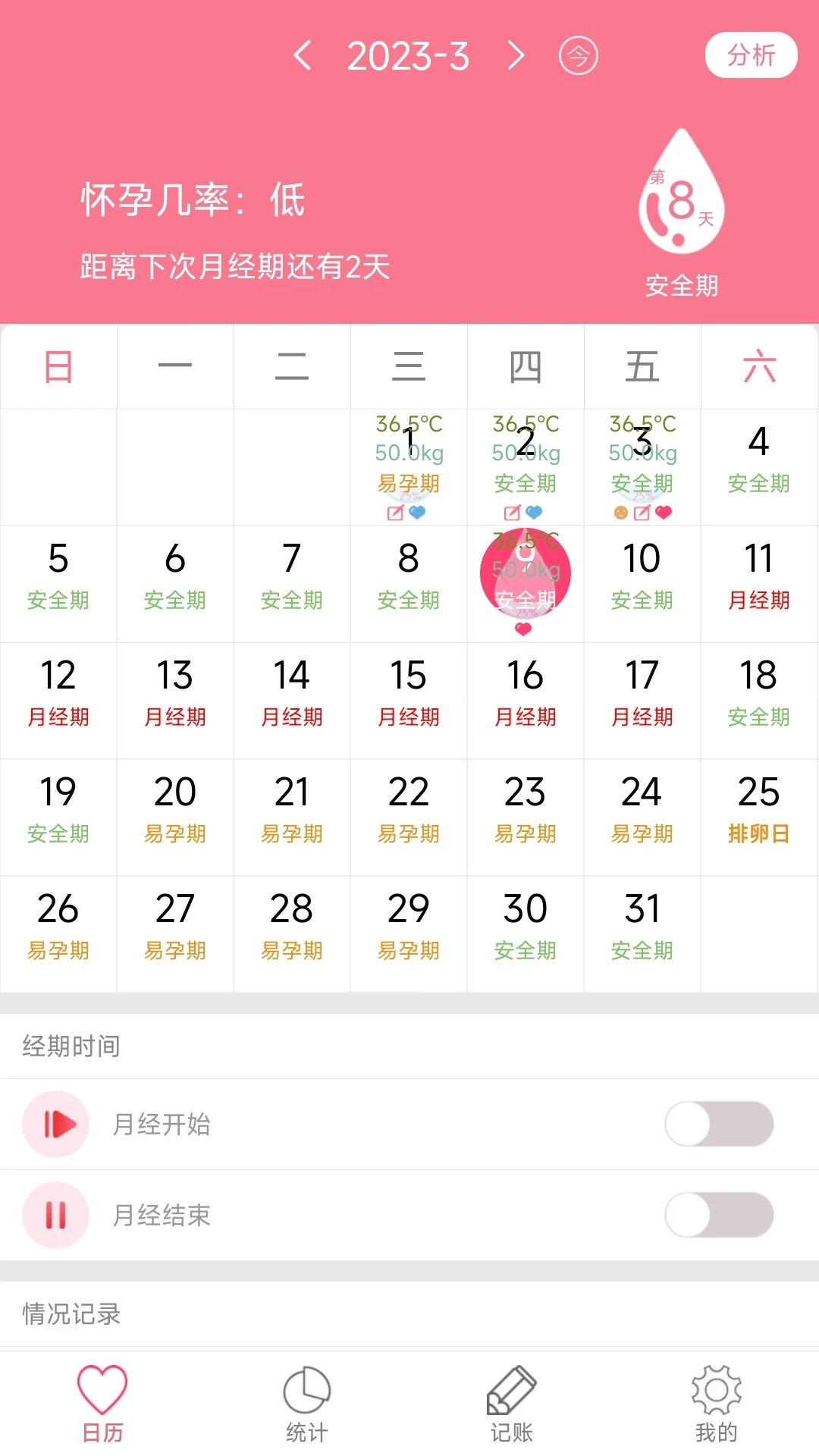安全期排卵期日历-01