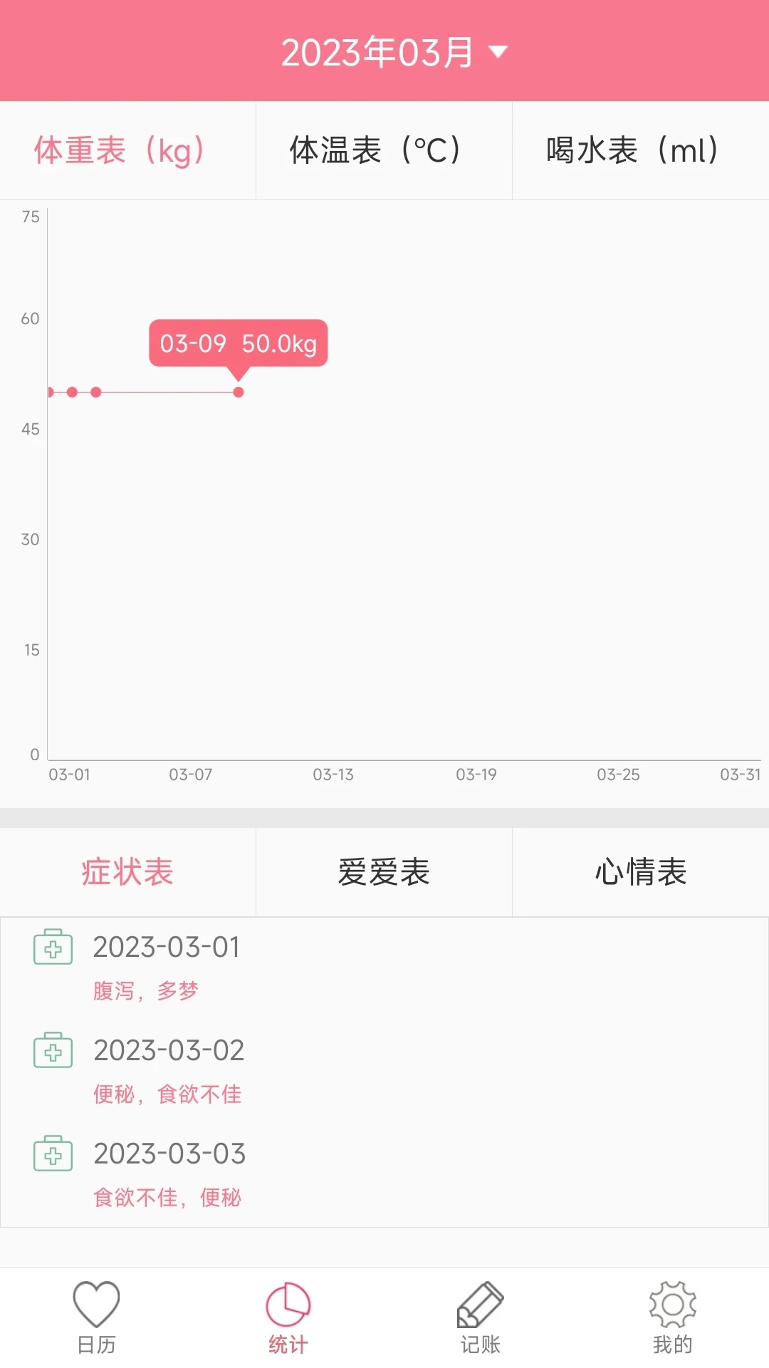 安全期排卵期日历-01